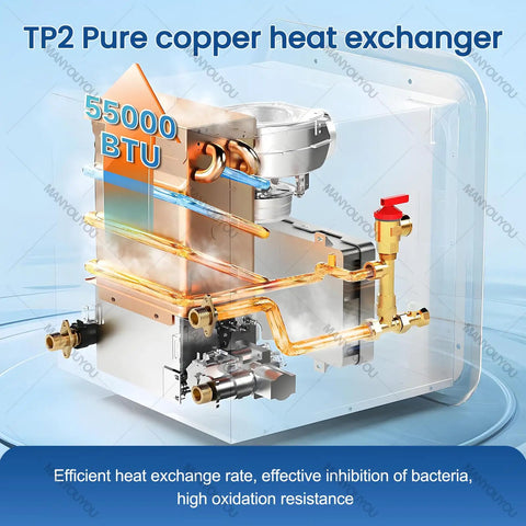 Portable Tankless Propane Water Heater For RV Campers Brings Dang Fast 55000 BTU Instant Heat, showing copper heat exchanger design.