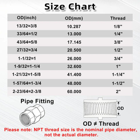 Four Pack One Eighth Inch NPT Brass Female Pipe Fitting Couplers Hex Head Threaded Connectors For Plumbing, Shower, Gas, Hydraulic And Pneumatic Systems For Various Applications size chart
