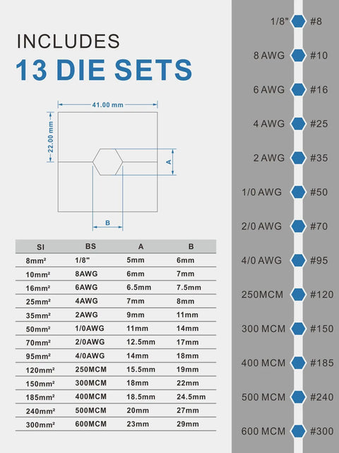 Diagram showing 13 die sets included in 16 Ton Hydraulic Wire Crimping Tool Set for Battery Cables with 13 Dies, Beastly Heavy Duty Lug Crimper.