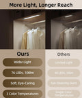 Comparison of Under Cabinet Lighting With 2200mAh Rechargeable Battery, 76 LED Dimmable Closet Lights, 3 Color Temperatures vs others