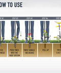 Diagram showing how to use Stand Up Weeder And Weed Puller Set 40 Inch With Foot Pedal Hand Weeder step-by-step.