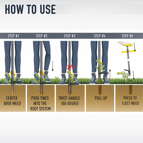 Diagram showing how to use Stand Up Weeder And Weed Puller Set 40 Inch With Foot Pedal Hand Weeder step-by-step.