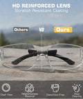 Kickass Clear Safety Glasses Built Solid With Antifog Lenses And Comfortable Fit For Hardworking Crews And Daily Grind Bulk Pack Ansi Certified Protective Eyewear showing HD reinforced lens and features.