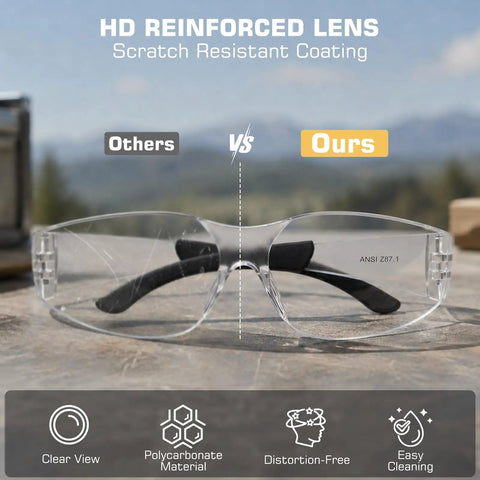 Kickass Clear Safety Glasses Built Solid With Antifog Lenses And Comfortable Fit For Hardworking Crews And Daily Grind Bulk Pack Ansi Certified Protective Eyewear showing HD reinforced lens and features.