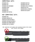Compatibility chart for Side Saddle Shotgun Shell Holder V2 For Mossberg 590 And Shockwave Series; not for extended models