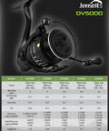 JenseitS DV5000 spinning reel with SS&A alloy frame, 5:1 gear ratio, 5+1 bearings, 26 lb drag capacity, black color.