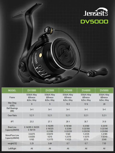 JenseitS DV5000 spinning reel with SS&A alloy frame, 5:1 gear ratio, 5+1 bearings, 26 lb drag capacity, black color.