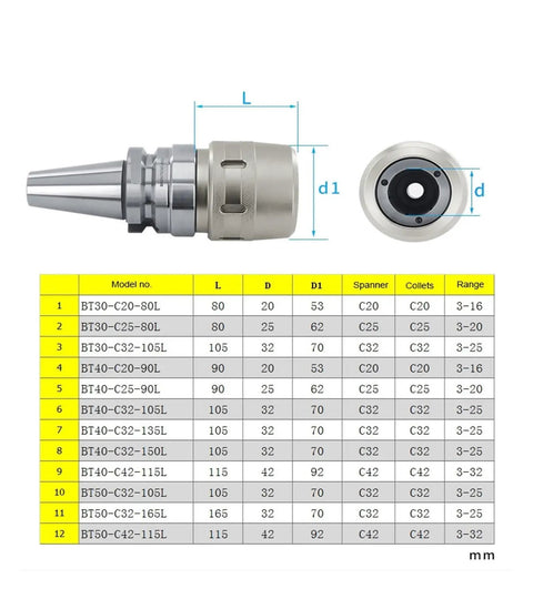 Built Tough Bt40 Cnc Collet Chuck For Precision Milling And Grinding Heavy Duty Stainless Steel Tool Holder Fixture