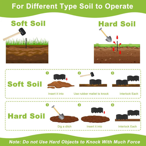 Infographic showing installation instructions for 40 Ft No Dig Landscape Edging Kit With 40 Stakes on soft and hard soil