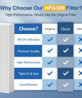 Comparison chart highlighting the benefits of HPA300 filter for Six Pack HEPA Air Purifier Filter Replacement R Style.