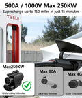 Nacs To Ccs Adapter For Electric Vehicles Providing Zero Stress Plug And Go Supercharger Access With Badass Build Quality And Reliable 500 Amp Dc Fast Charging That Keeps You Rolling Smoothly Everywhere at a charging station with electrical details.