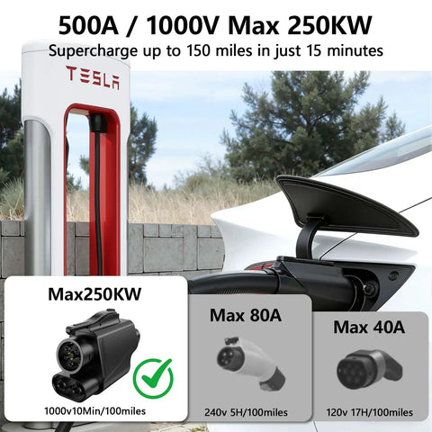 Nacs To Ccs Adapter For Electric Vehicles Providing Zero Stress Plug And Go Supercharger Access With Badass Build Quality And Reliable 500 Amp Dc Fast Charging That Keeps You Rolling Smoothly Everywhere at a charging station with electrical details.