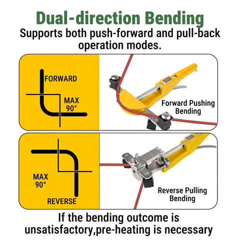Diagram of Ratcheting Pipe Bender Set For One Quarter To Seven Eighths OD, 90 Degree Forward And Reverse Bending For Tight Spaces.