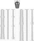 Snag This ER11 ER16 ER20 Collet Spring Chuck Tool Holder For CNC Milling dimensions chart with sizes listed