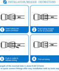 Ice maker water line kit installation diagram showing four steps for push-in quick-connect fittings.