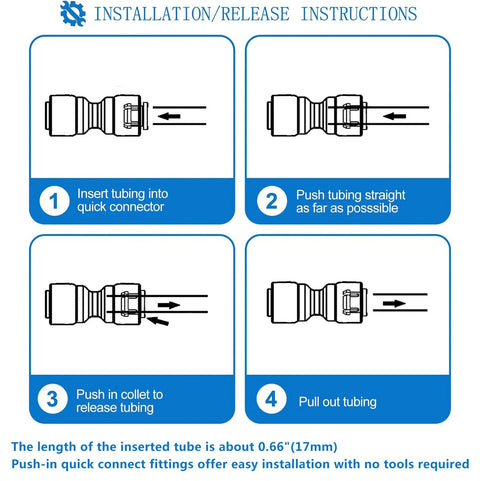Ice maker water line kit installation diagram showing four steps for push-in quick-connect fittings.