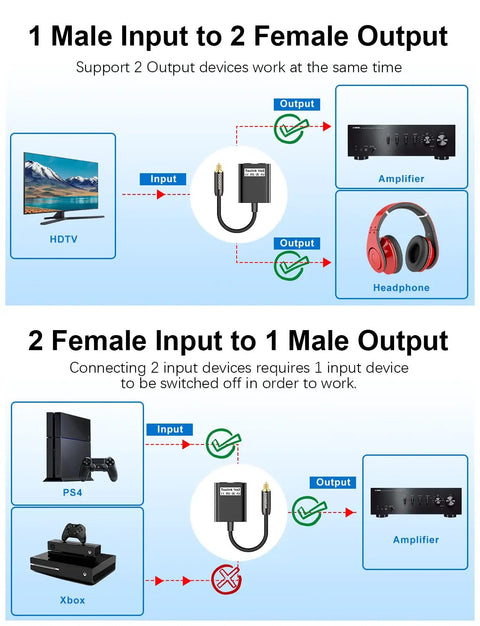 Diagram showing Killer Audio Optical Splitter, 1 In 2 Out Toslink Splitter, with connections to HDTV, amplifier, and headphones.