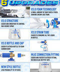 Infographic displaying 6 upgrades of Foam Cannon S V3 With Beefed Up Thick Snow Foam Technology And Quarter Inch Quick Connector Kit