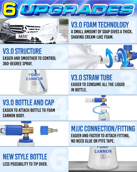 Infographic displaying 6 upgrades of Foam Cannon S V3 With Beefed Up Thick Snow Foam Technology And Quarter Inch Quick Connector Kit