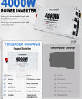 Rig Ready 4000W Power Inverter Turns 12V Battery Voltage Into 110V Household Power With Wireless Remote For Campers And Off Grid Solar Setups Plug And Play No Sweat Startup, featuring LCD display and 4 AC outlets.