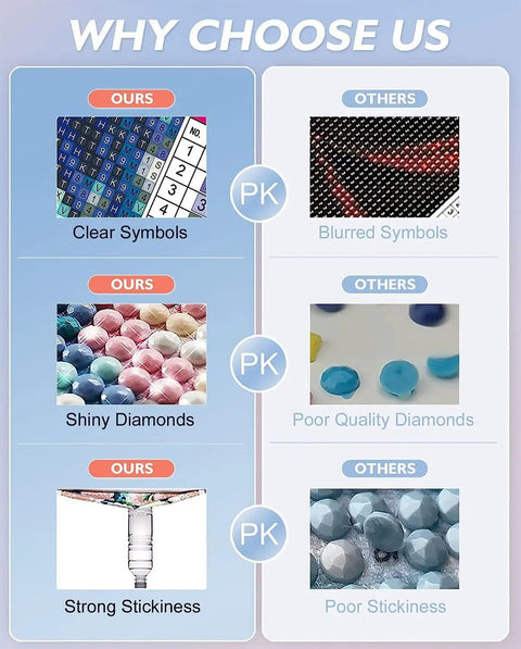 Comparison chart for Diamond Painting Kit For Adults Beginners 5D Full Drill Flower Art Set 12x16 Inch DIY Gem Craft with clear symbols.