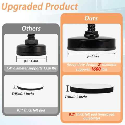 Heavy Duty 3/8-16 UNC Leveling Feet With 2 Inch Base Diameter, comparison of 2 inch vs 1.4 inch base, 1600 lb capacity, black finish