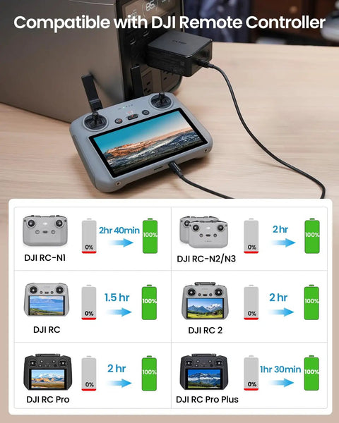 100W USB C Power Adapter For DJI Drones And More No Fuss Dual Port Battery Fast Charger Compatible With Mavic 4 Pro Charging DJI RC