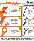Comparison of 4 Pack 18 Inch Fully Welded Ground Anchors Kit with spot-welded anchors, highlighting durability and spiral pattern.