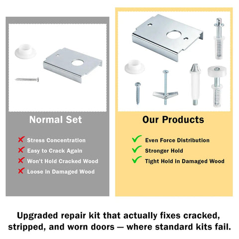Kick The Wobble Out Of Your Closets With This Heavy Duty Bifold Door Repair Kit featuring reinforced brackets and screws.