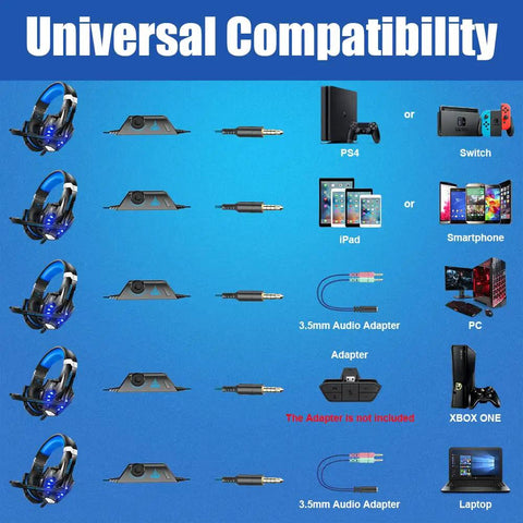 Compatibility chart showing Multi Platform Gaming Headset With Noise Cancelling Mic 7.1 Surround Sound LED Lights for various devices.