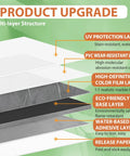 Diagram of multi-layer structure of Gray Marble Look Peel And Stick Floor Tiles Self Adhesive Vinyl For Bathroom Or Bedroom Renovation Renter Friendly Waterproof DIY Cut 12 By 12 Inch 3 Pack