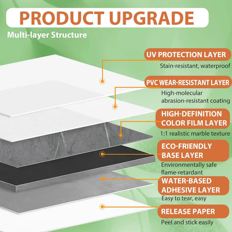 Diagram of multi-layer structure of Gray Marble Look Peel And Stick Floor Tiles Self Adhesive Vinyl For Bathroom Or Bedroom Renovation Renter Friendly Waterproof DIY Cut 12 By 12 Inch 3 Pack