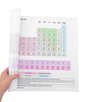 Hand holding Laminated Periodic Table Poster 40x60cm Chemistry Reference Chart For Classrooms And Home Labs Study Buddy High Definition Print Durable Wall Decor For High School And Middle School Science Rooms.
