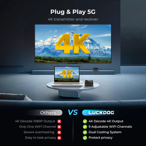 Image of 4K Wireless HDMI Transmitter And Receiver Kit with Long Range Up To 400 Feet streaming on TV and laptop, dual cooling.