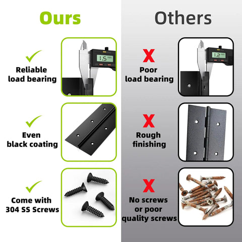 Comparison of Heavy Duty Piano Hinges 2 Pack 8 Inch By 3 Inch Open Width Solid Stainless Steel with others showing advantages.