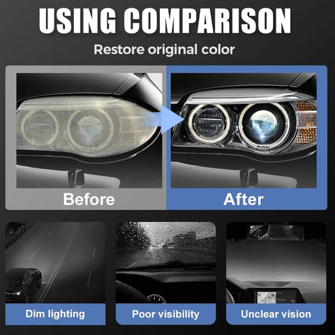 Automotive Headlight Restoration Fluid Kit For All Vehicles showing before and after headlight clarity with product use.