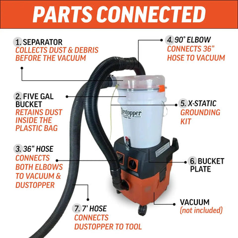Dustopper Turbo Bagger Upgrade Kit For Fein Turbo I And II Dust Collection System with attached separator and hoses