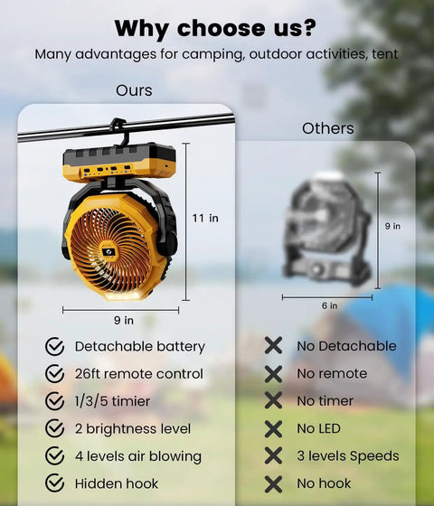 36000mAh Portable Camping Fan With Detachable Batteries Led Light And Remote Four Speeds Rechargeable For Tent Travel