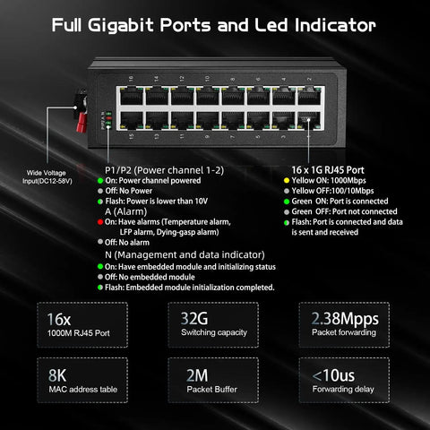 16 Port Gigabit Din Rail Industrial Ethernet Switch with LED Indicators and RJ45 Ports, Fanless IP40 Unmanaged Plug and Play