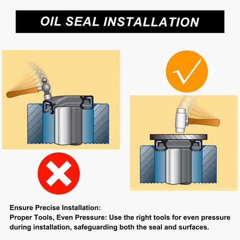 Illustration of proper high pressure oil seal installation for hydraulic pumps, showing correct and incorrect methods using tools.