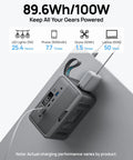 Ultra Portable Power Station 89.6Wh LiFePO4 Battery with 100W Continuous Output plugged into devices, showing power duration.