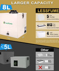 Replacement Set for Soldering Fume Extractor LF-105 1x H13 HEPA Filter and 10x Pre Filter product comparison chart