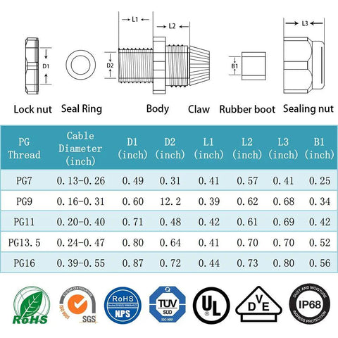 Technical diagram of Value Packed 25 Pack Plastic Waterproof Cable Glands Set For 3.5 To 13 Mm Cables Includes PG7 PG9 PG11 PG13.5 And PG16 Sizes