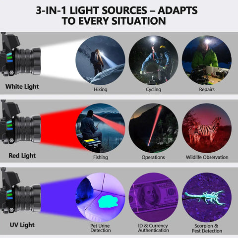 Rechargeable Headlamp 1080 Lumens With White Red UV Black Light showing uses for hiking, fishing, pet detection, and more.