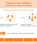 Diagram showing 3-slot vs 4-slot dryer outlets for Cleyean fryer adapter use with older dryers and modern wall outlets.