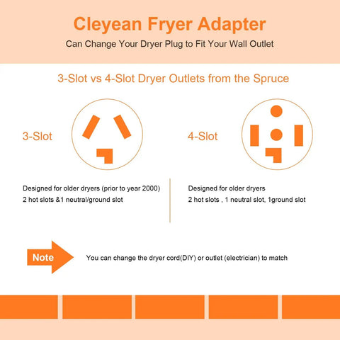 Diagram showing 3-slot vs 4-slot dryer outlets for Cleyean fryer adapter use with older dryers and modern wall outlets.