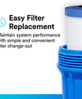 Side view of AP8102 Replacement Whole House Water Filter Cartridge showing blue housing and white filter section.
