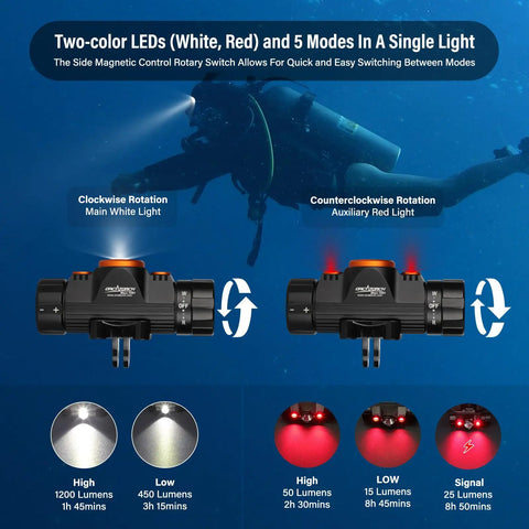 Hands Free Diving Headlamp 1200 Lumen Scuba Light With 5 Modes Dual Color White Red IP68 Waterproof Up To 150m display features