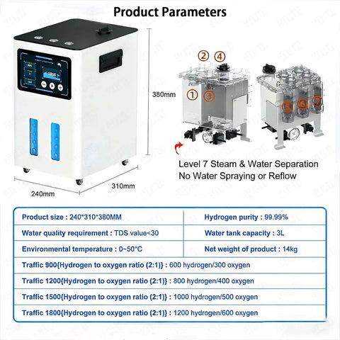 Three Port Hydrogen Inhalation System For Home Use, 99.99% Pure H2 Generator diagram and specifications