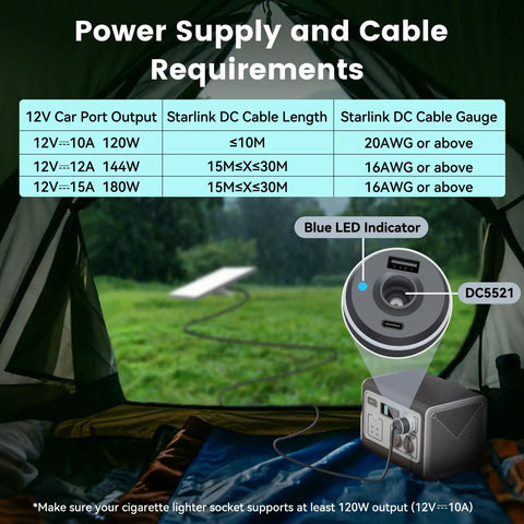 Starlink Mini Automotive Adapter With Three In One Build Featuring Dual Usb C Ports And Ten Foot Dc Power Cord delivering 24V to mobile devices.